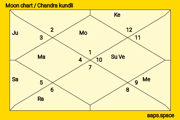 Vijay Sethupathi chandra kundli or moon chart